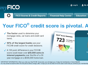 myFICO